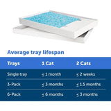 Value Pack of 3 ScoopFree Crystal Cat Litter Tray Refills: Disposable Tray